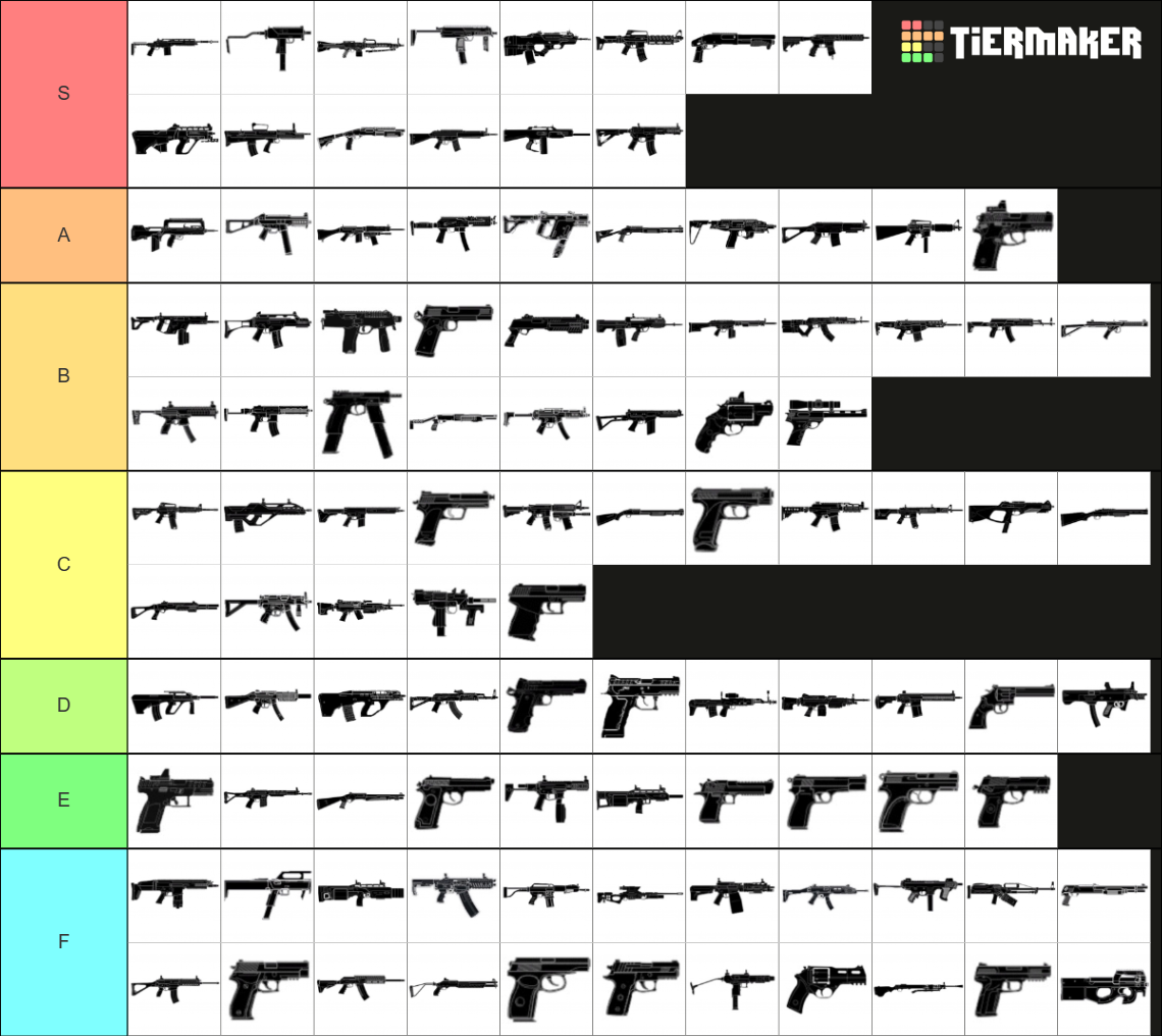 Guns in Rainbow Six Siege Tier List (Community Rankings) - TierMaker