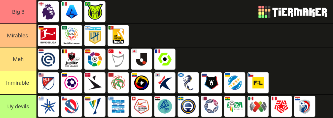 Todas Las Ligas Del Mundo 30 Tier List Community Rankings Tiermaker