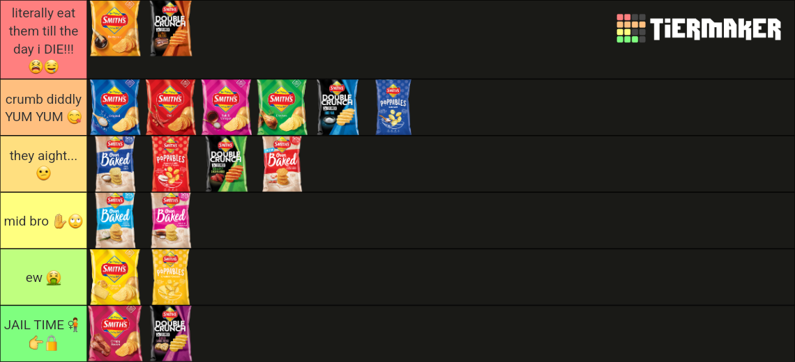 smith's chips RANKED *all types* Tier List Rankings) TierMaker