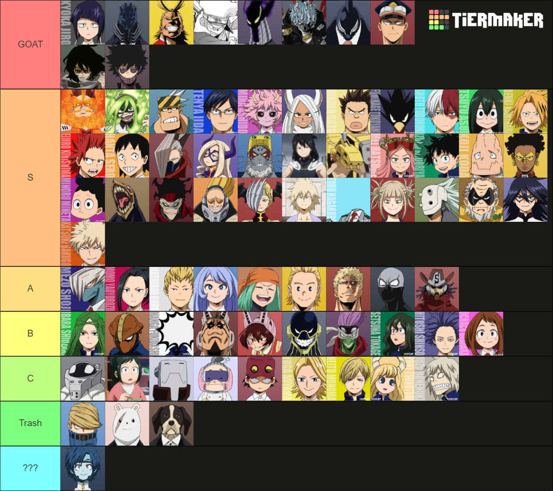 MHA characters (166) Tier List (Community Rankings) - TierMaker