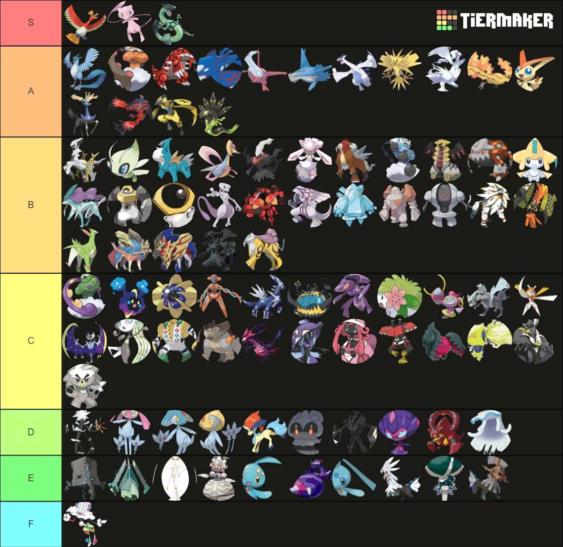 Legendary And Mythical Pok mon Ultra Beasts Tier List Community legendary-and-mythical-pok-mon-ultra-beasts-tier-list-community