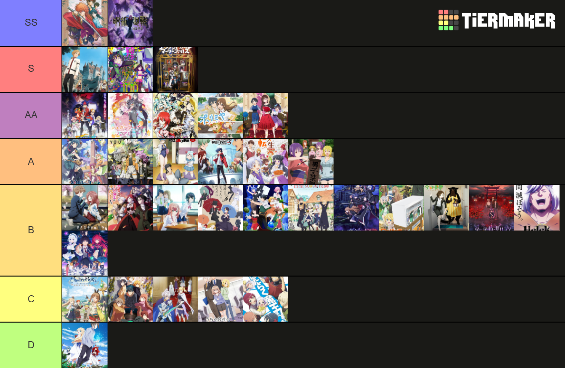 Summer 2023 Tier List (Community Rankings) - TierMaker