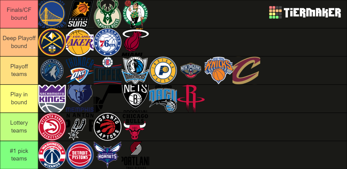 All NBA teams 20232024 season (Transparent) Tier List