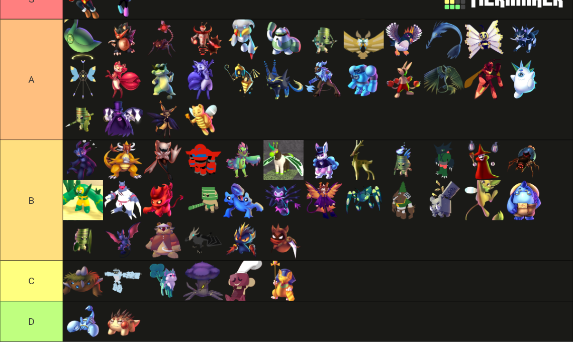 Monsters of etheria - monsters Tier List (Community Rankings) - TierMaker