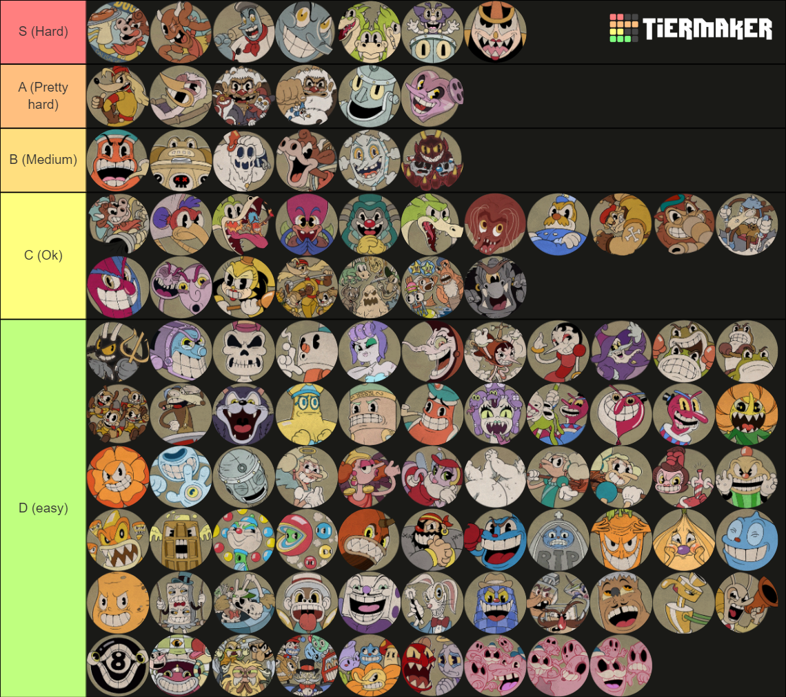 Cuphead All Bosses+DLC Bosses Tier List (Community Rankings) - TierMaker