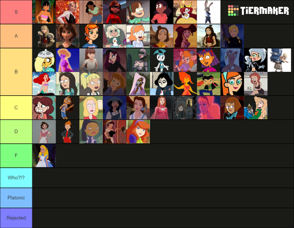 Cartoon Crash Female Tier List (Community Rankings) - TierMaker