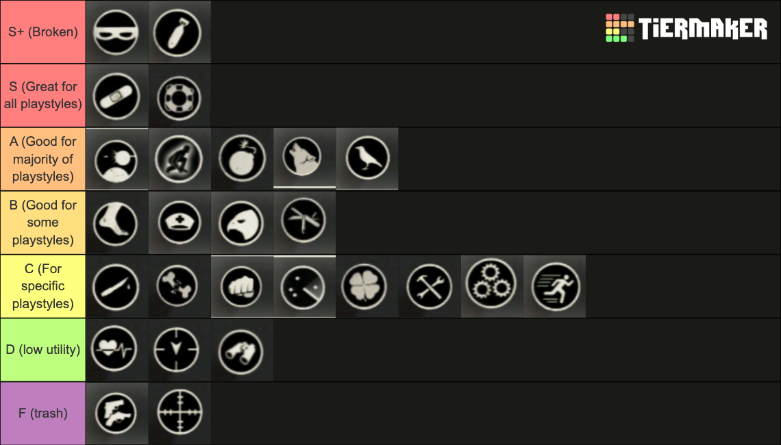 The Last Of Us Factions Perks Tier List Community Rankings Tiermaker