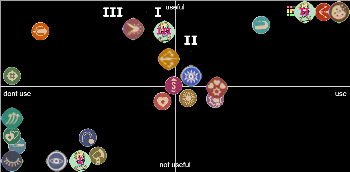 CUPHEAD ALL WEAPONS AND CHARMS Tier List Rankings) TierMaker