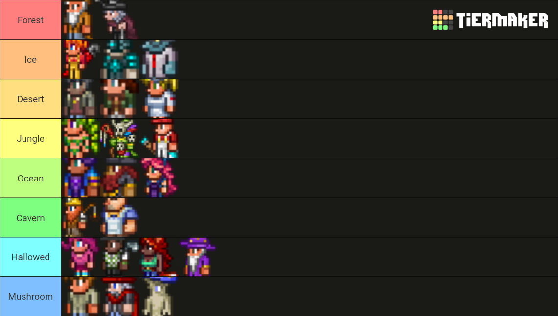 Npc pylon chart Tier List Rankings) TierMaker