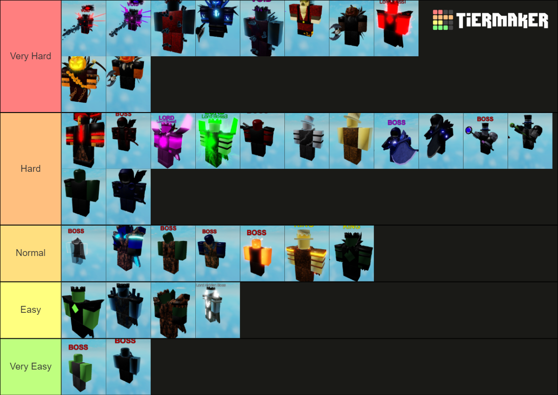 Tower-Battles:Battlefront Boss,King,Final Boss,Lords Tier List ...