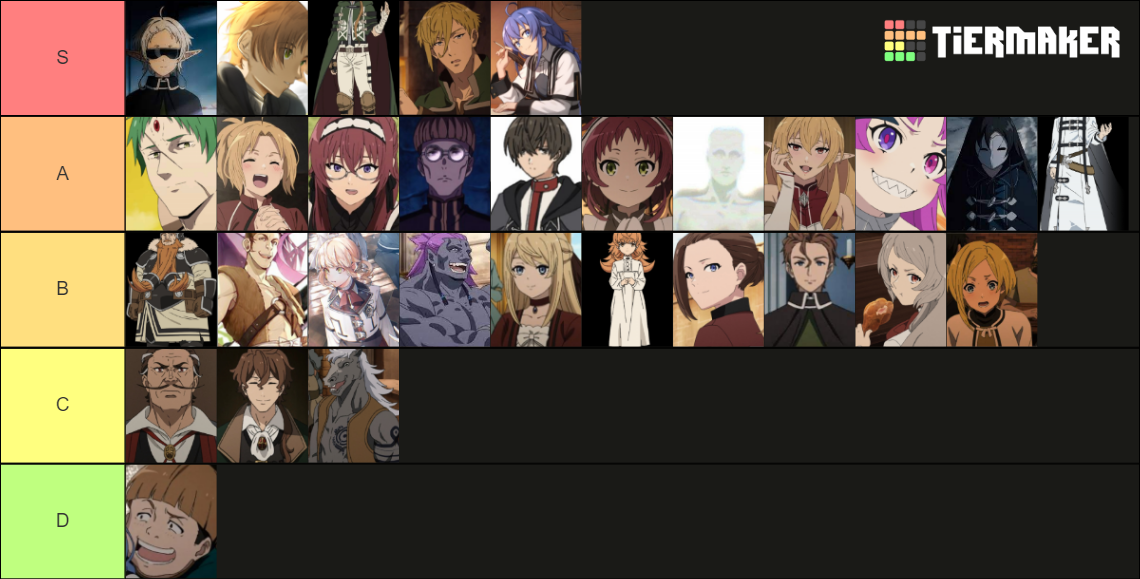 Mushoku Tensei Characters (Anime) Tier List (Community Rankings ...