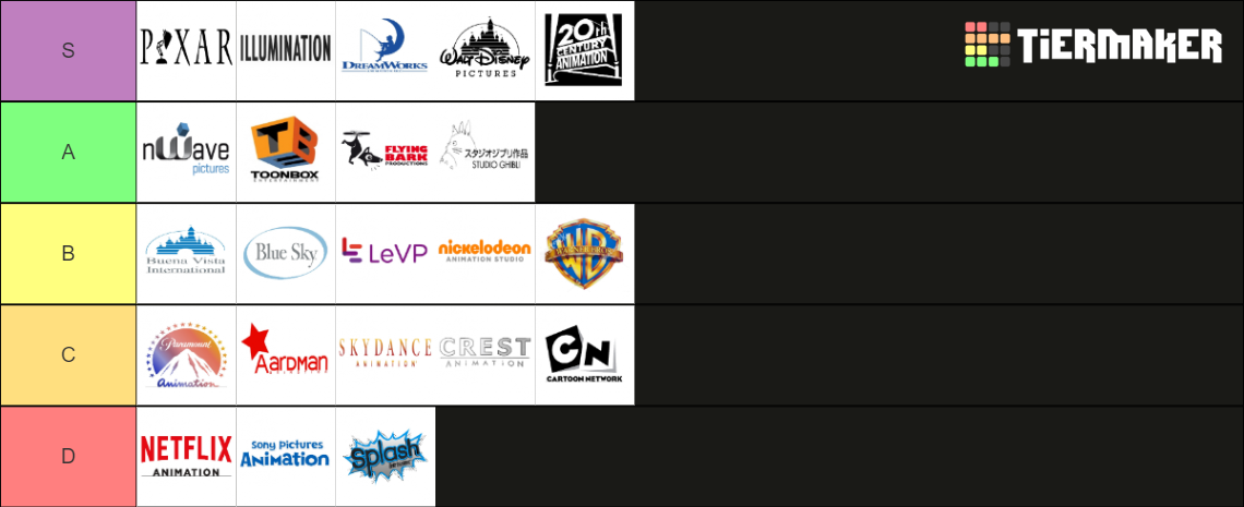 Animation Studios Tier List Community Rankings TierMaker animation-studios-tier-list-community-rankings-tiermaker