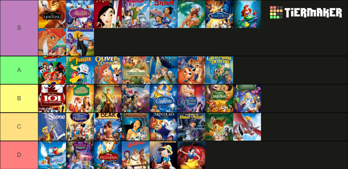 Disney Movies Hand Drawn Tier List (Community Rankings) - TierMaker