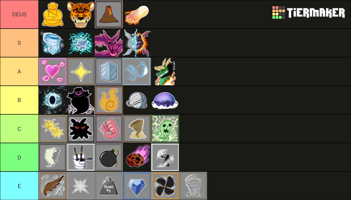 Blox fruits (update 18) Tier List (Community Rankings) - TierMaker