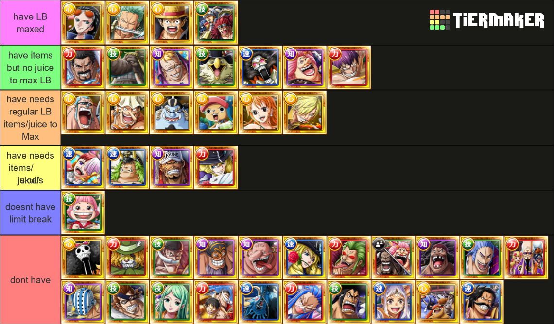 OPTC TL PKA SHOP Tier List Rankings) TierMaker