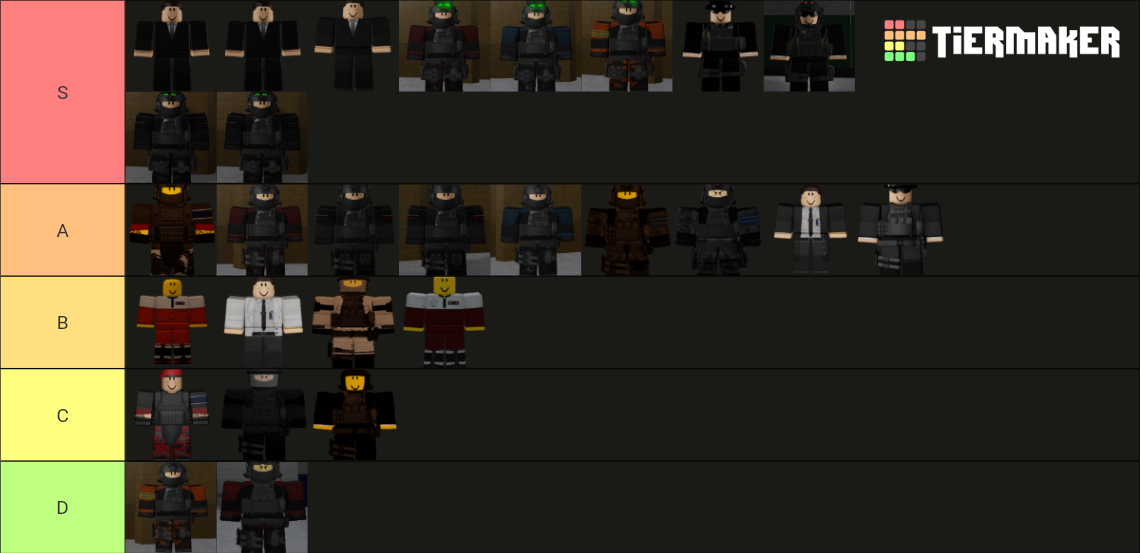 Scp roleplay roles+upgrade Tier List (Community Rankings) - TierMaker