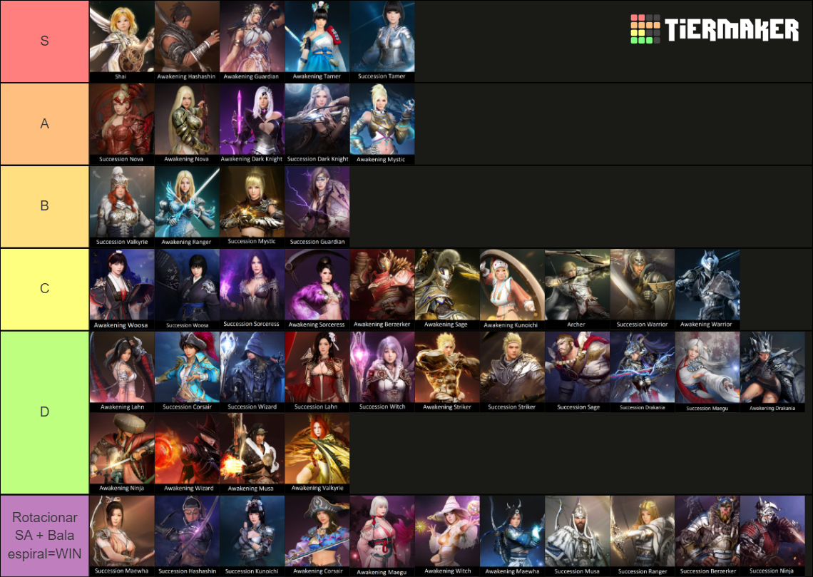 Black Desert Online Classes Tier List Rankings) TierMaker