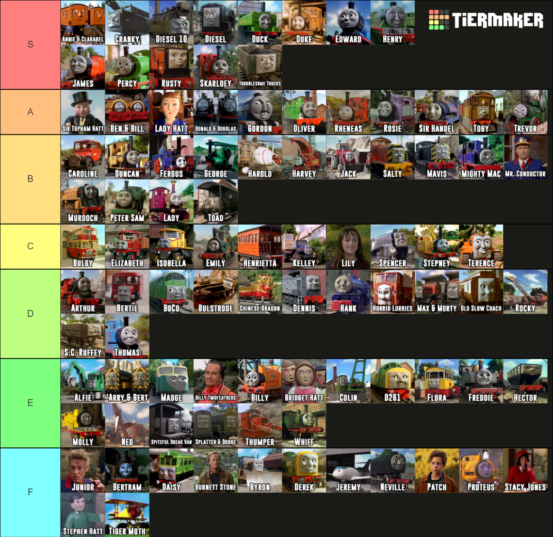 Thomas & Friends Characters (pre-CGI) Tier List (Community Rankings ...