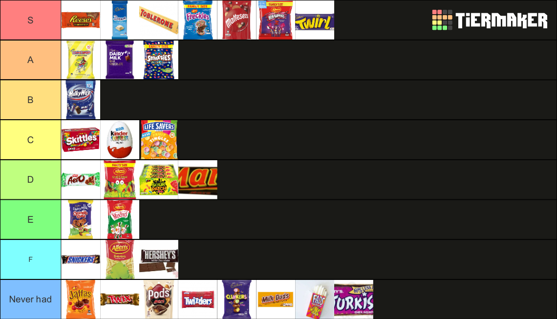 Rank the Candy/Chocolate Bar Tier List Rankings) TierMaker