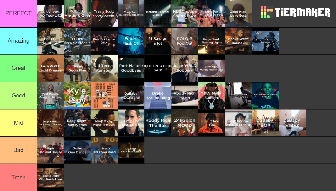 2010s Most Popular Rap Songs Tier List Community Rankings TierMaker 2010s-most-popular-rap-songs-tier-list-community-rankings-tiermaker