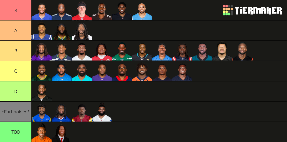 NFL RB Tiers (2023-24) Tier List (Community Rankings) - TierMaker