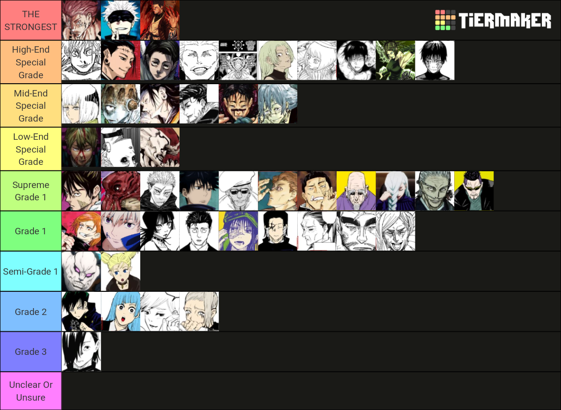 Jujutsu Kaisen Power Levels/Scale Rankings! Tier List (Community ...