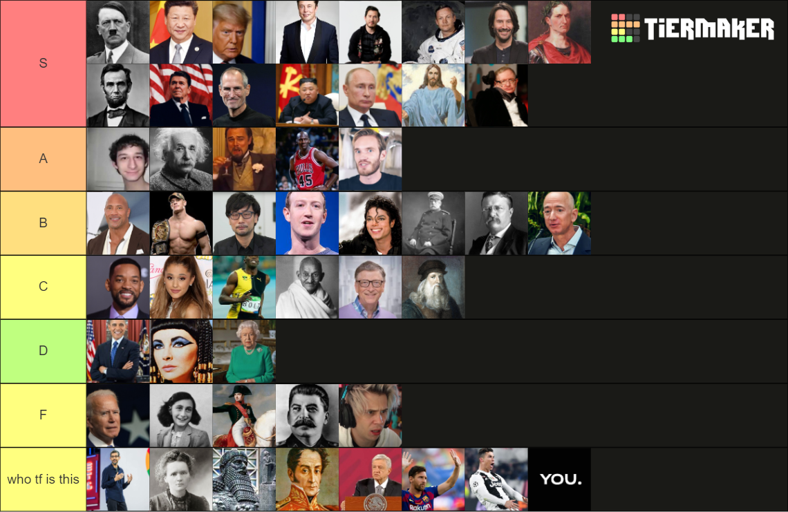 Human Tier List (Community Rankings) - TierMaker