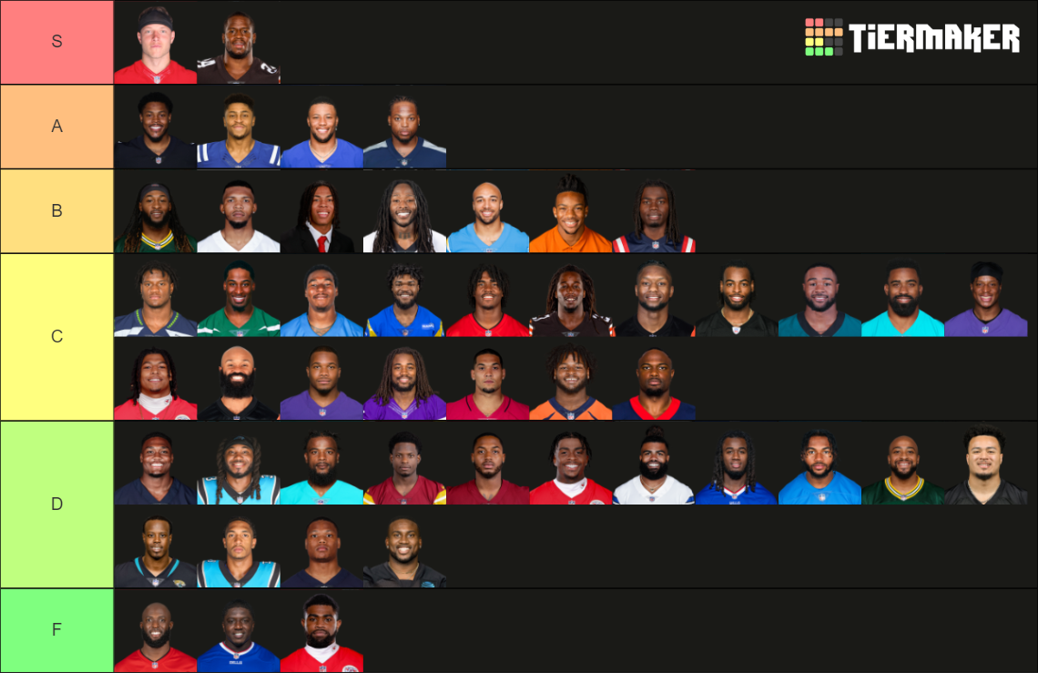 NFL RB Tiers (2023-24) Tier List (Community Rankings) - TierMaker