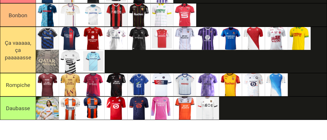 Maillots Ligue 1 2023/2024 Tier List (Community Rankings) - TierMaker
