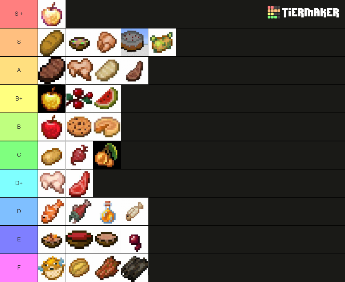 minecraft-foods-tier-list-community-rankings-tiermaker