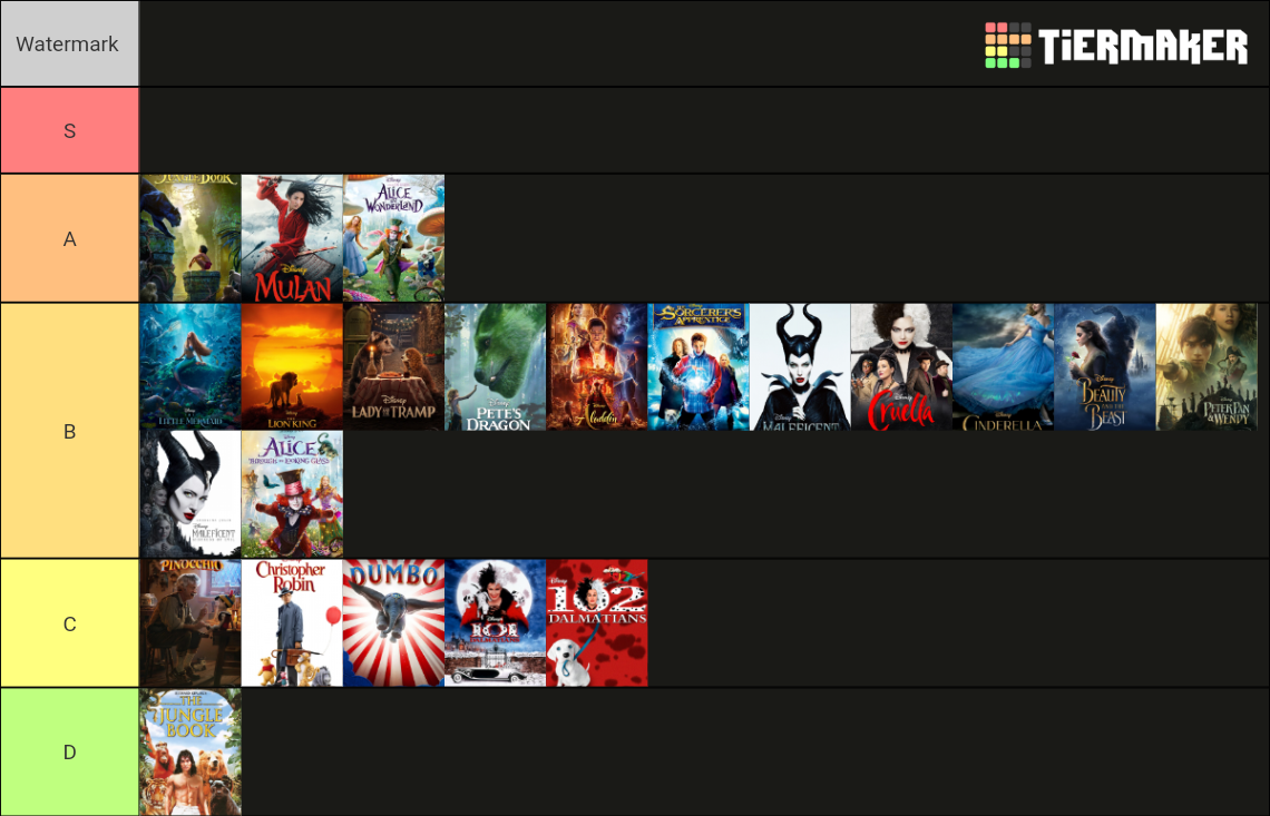 Disney Live Action Remakes Tier List (Community Rankings) - TierMaker