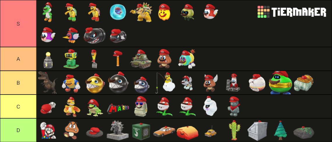 Super Mario Odyssey Captures Tier List Community Rankings Tiermaker 2850
