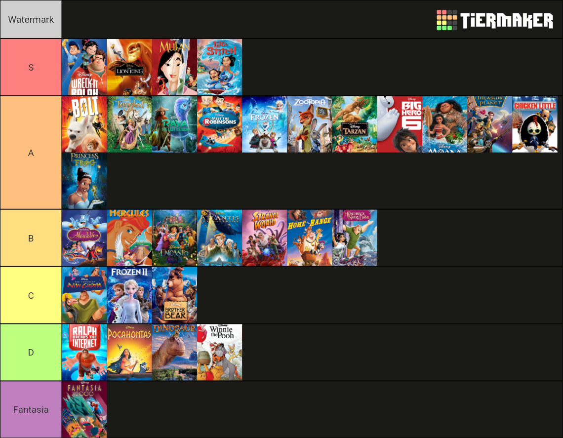 Walt Disney Animation Studios Films from 1992 Tier List (Community ...