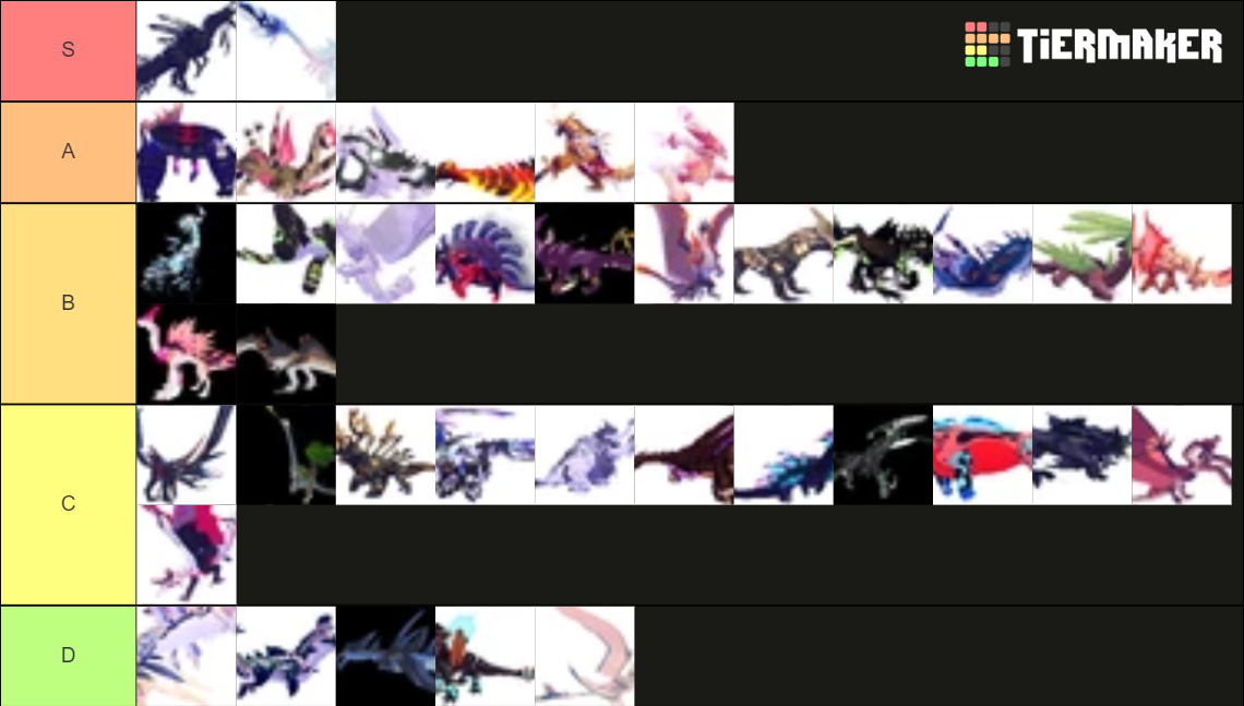 Creatures Of Sonaria Tier List (Community Rankings) - TierMaker