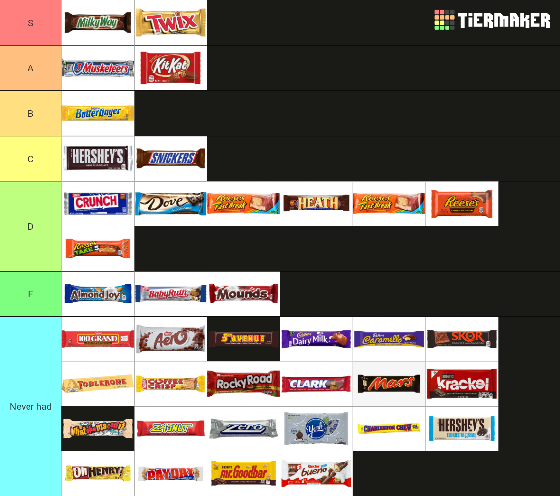 Candy Bar Tier List Rankings) TierMaker