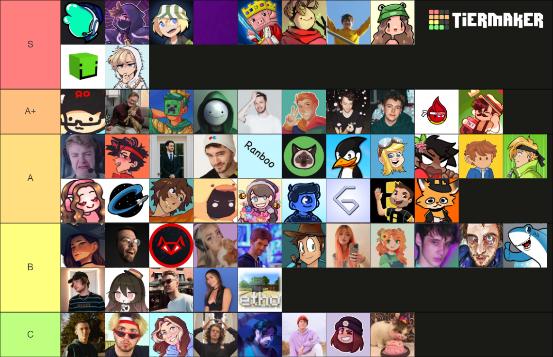 MCC Players Tier List (Community Rankings) - TierMaker