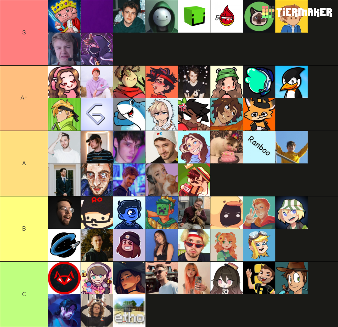 Mcc Players Tier List Community Rankings Tiermaker Mcc Players Tier List Community Rankings Tiermaker