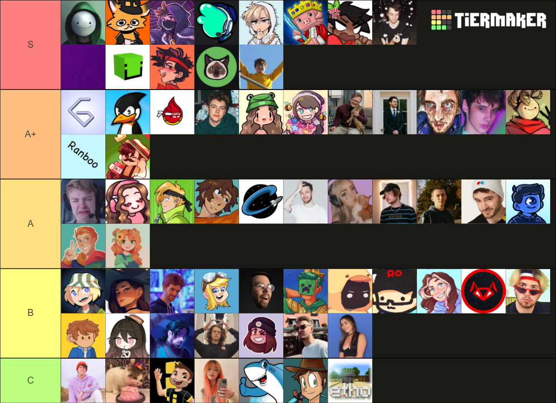 Mcc Players Tier List Community Rankings Tiermaker Mcc Players Tier List Community Rankings Tiermaker