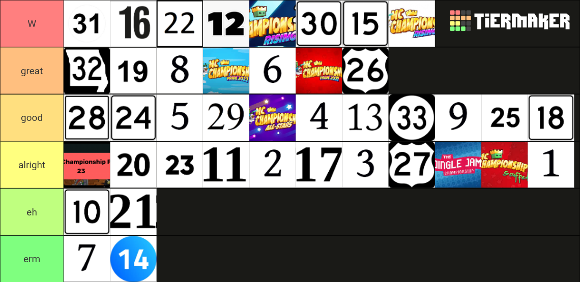 Ranking all canon and noncanon MCCs Tier List Rankings