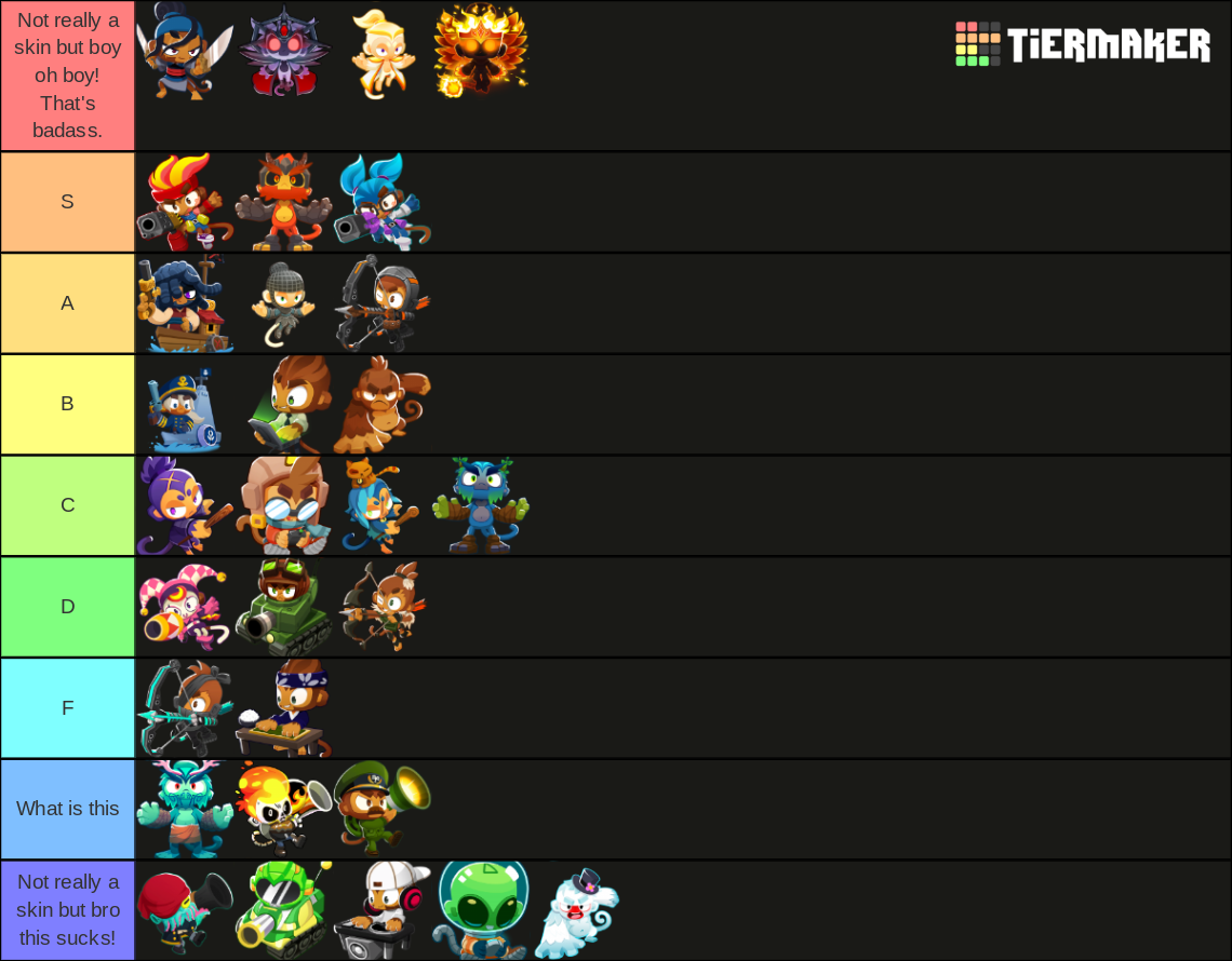 Bloons TD 6 hero skin template Tier List (Community Rankings) - TierMaker