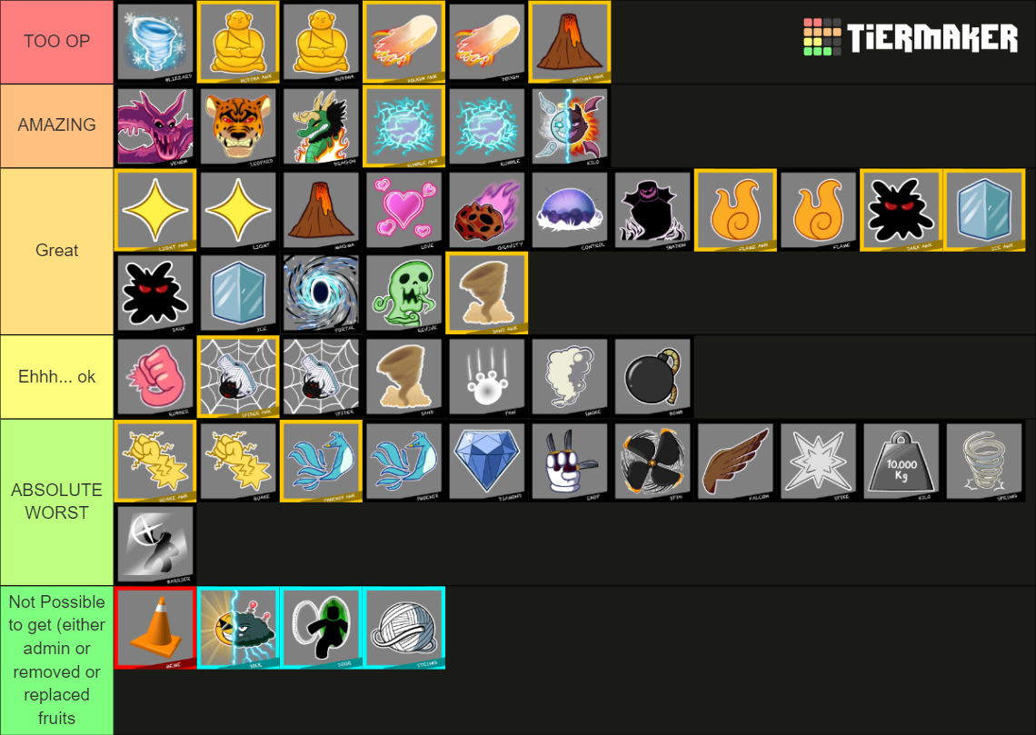 Blox Fruit’s Fruits Tierlist (17.3) Tier List (Community Rankings ...