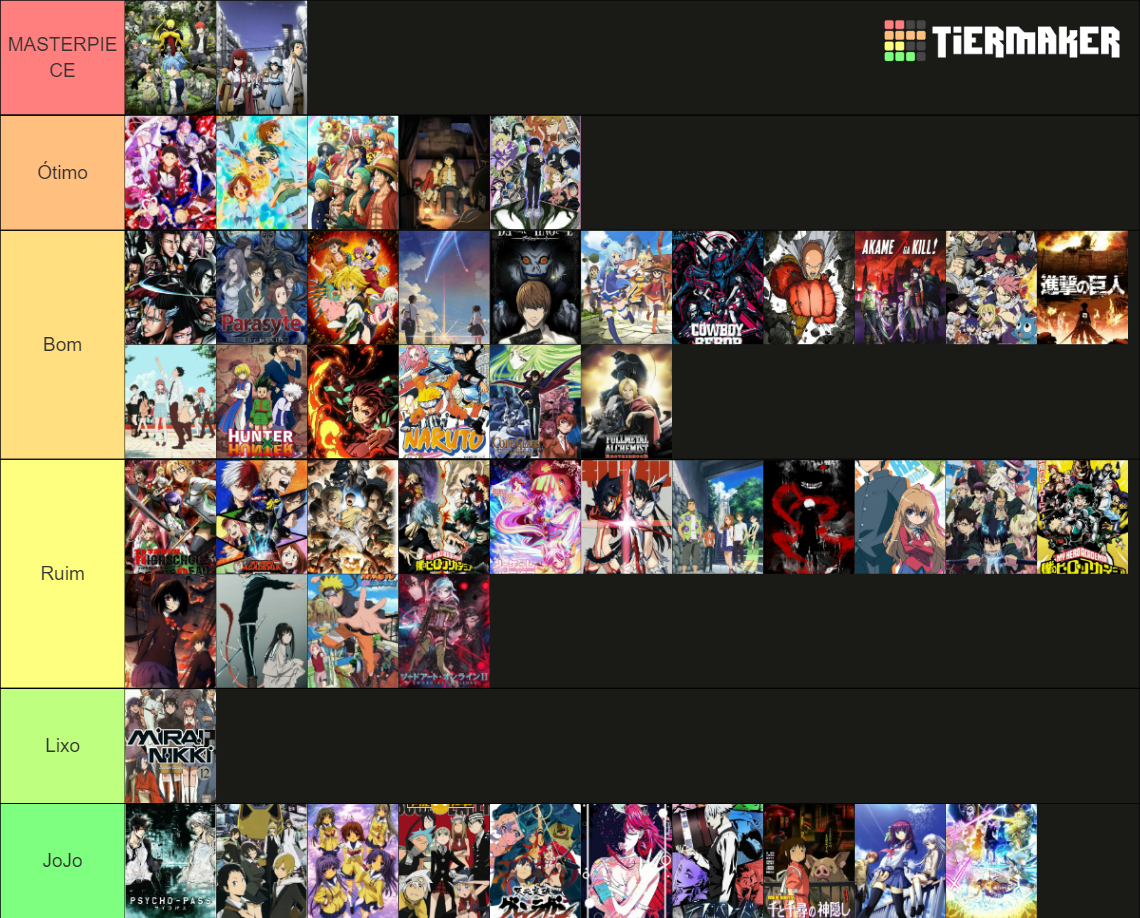 50 ANIMES MAIS POPULARES DO MyAnimeList Tier List (Community Rankings