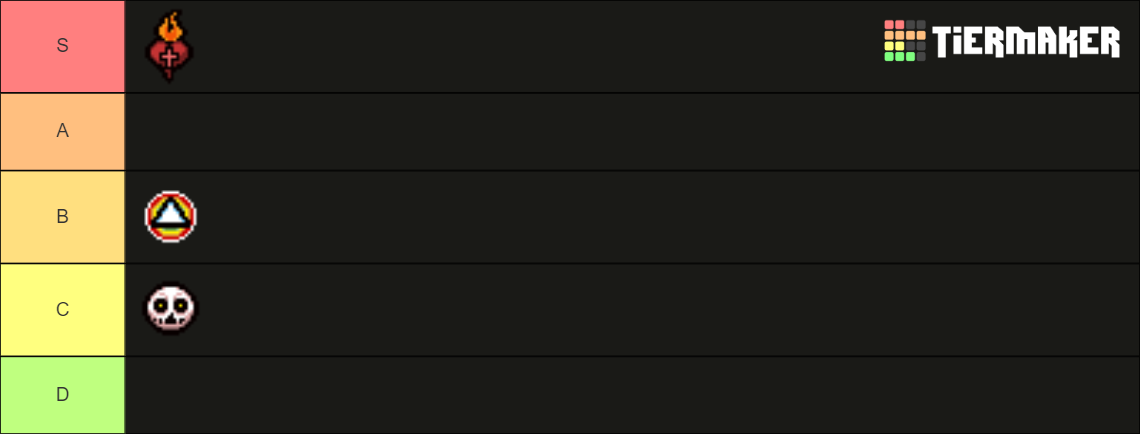The Binding Of Isaac Repentance Angel Room Items Tier List (Community ...