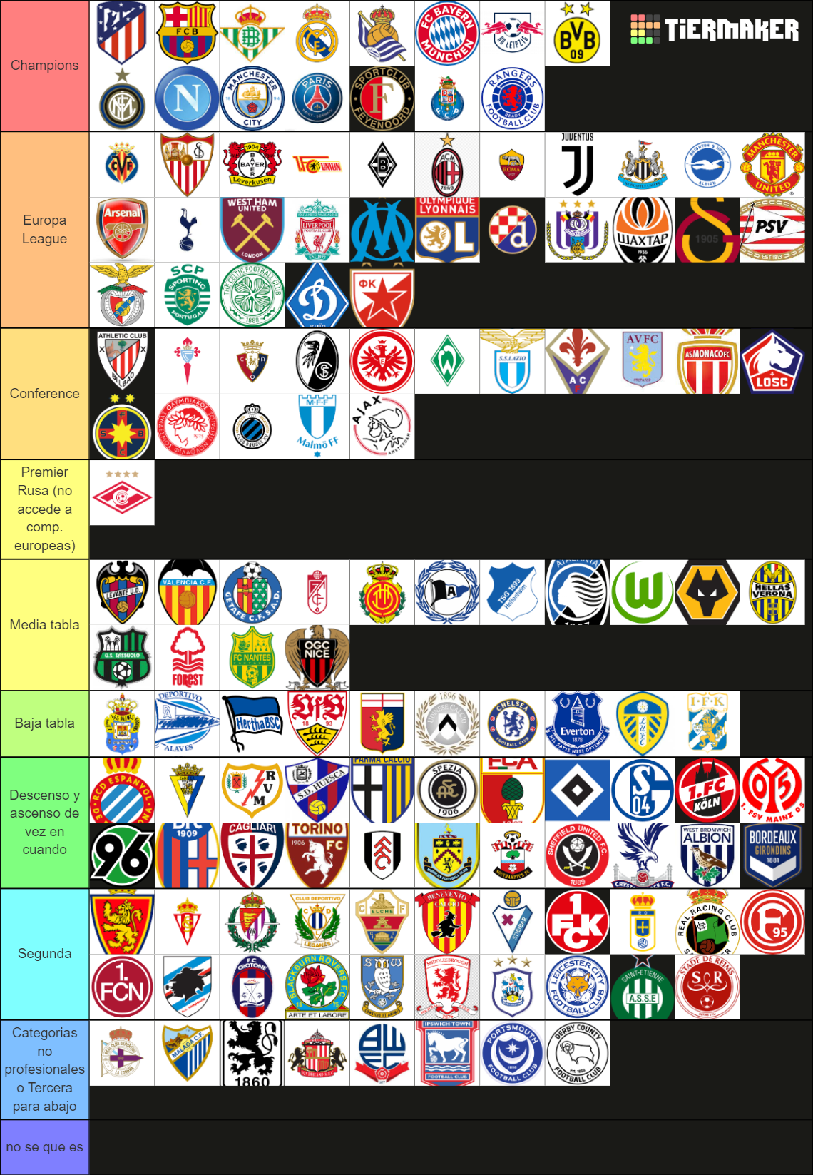 Equipos mas grandes de Europa (135 clubes) Tier List (Community ...