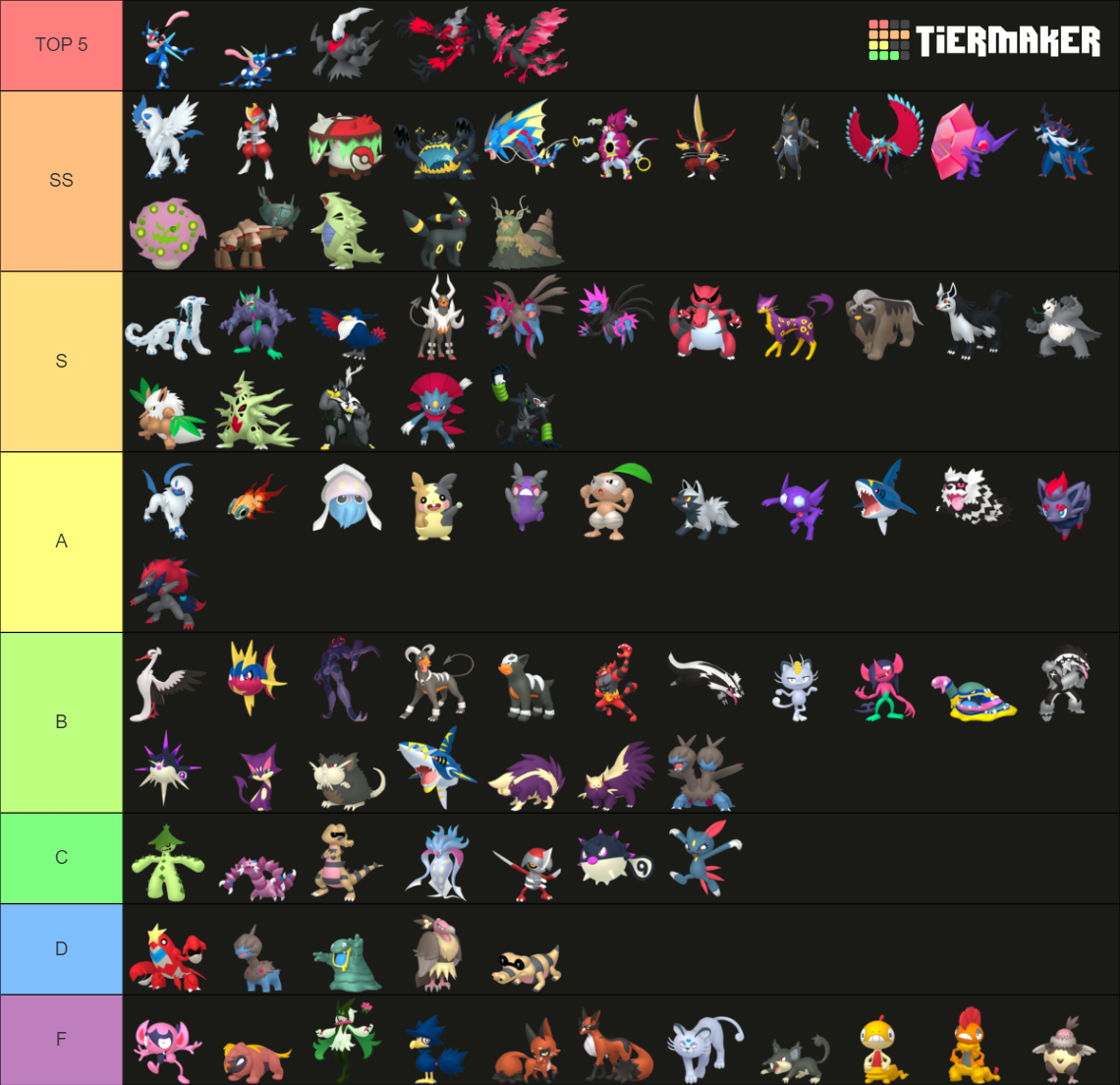 All Dark Type Pokemon 2023 Tier List (Community Rankings) - TierMaker