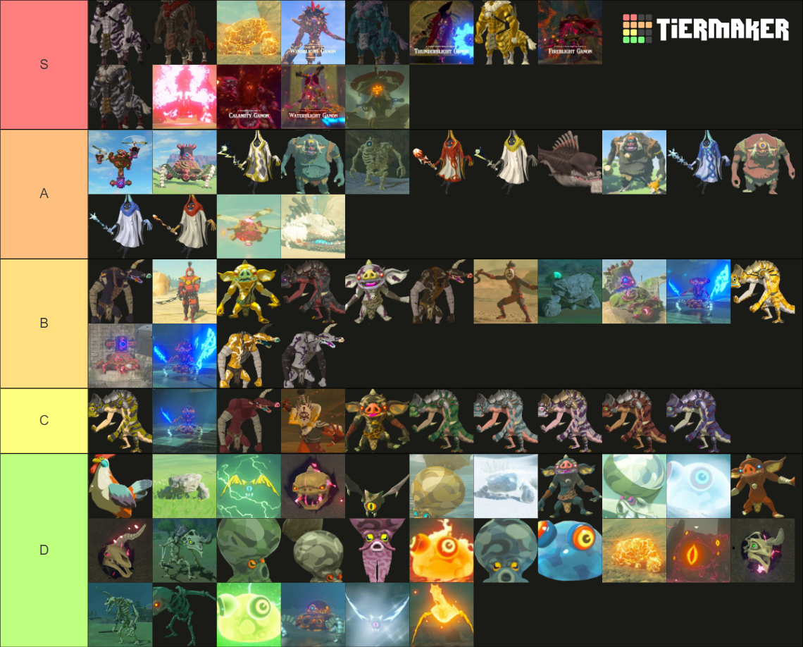 Breath Of The Wild All Enemies Tier List (Community Rankings) - TierMaker