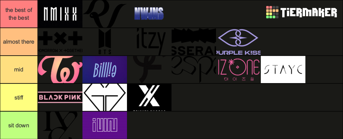 Dance Level Ranking rnaking kpop groups based on the best dancing Tier List (Community ...