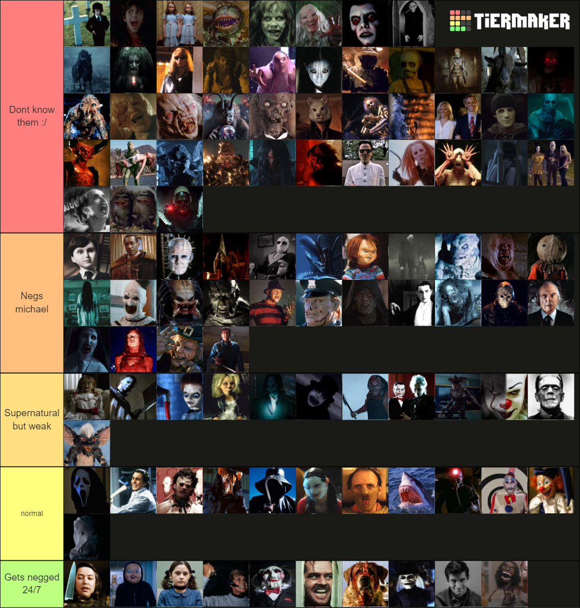 Ultimate Horror Killers List (100+) Tier List (Community Rankings ...