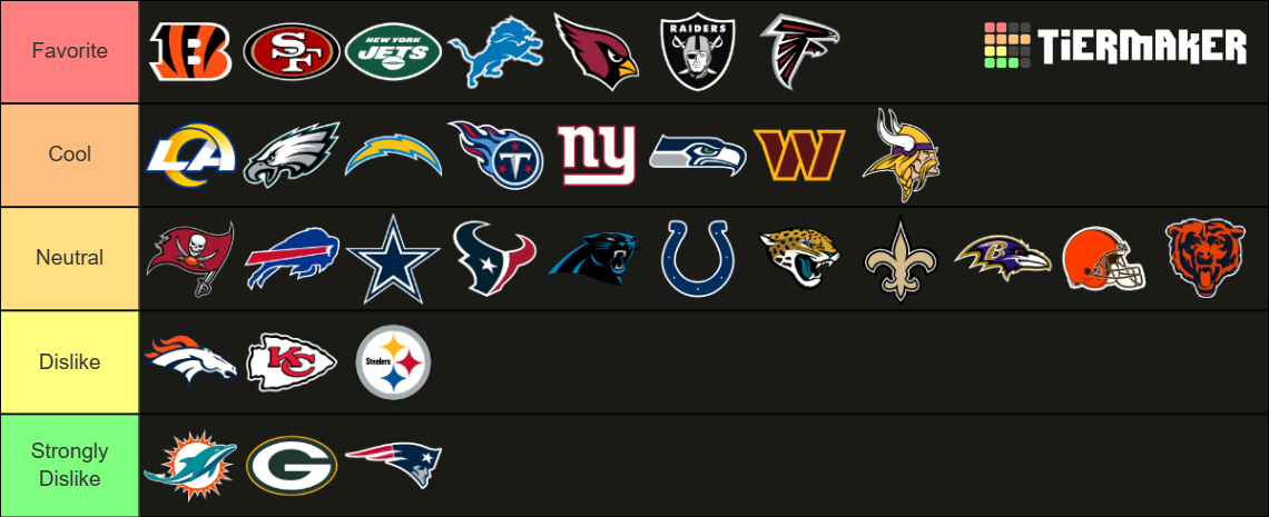 NFL Teams (2023-24) Tier List (Community Rankings) - TierMaker