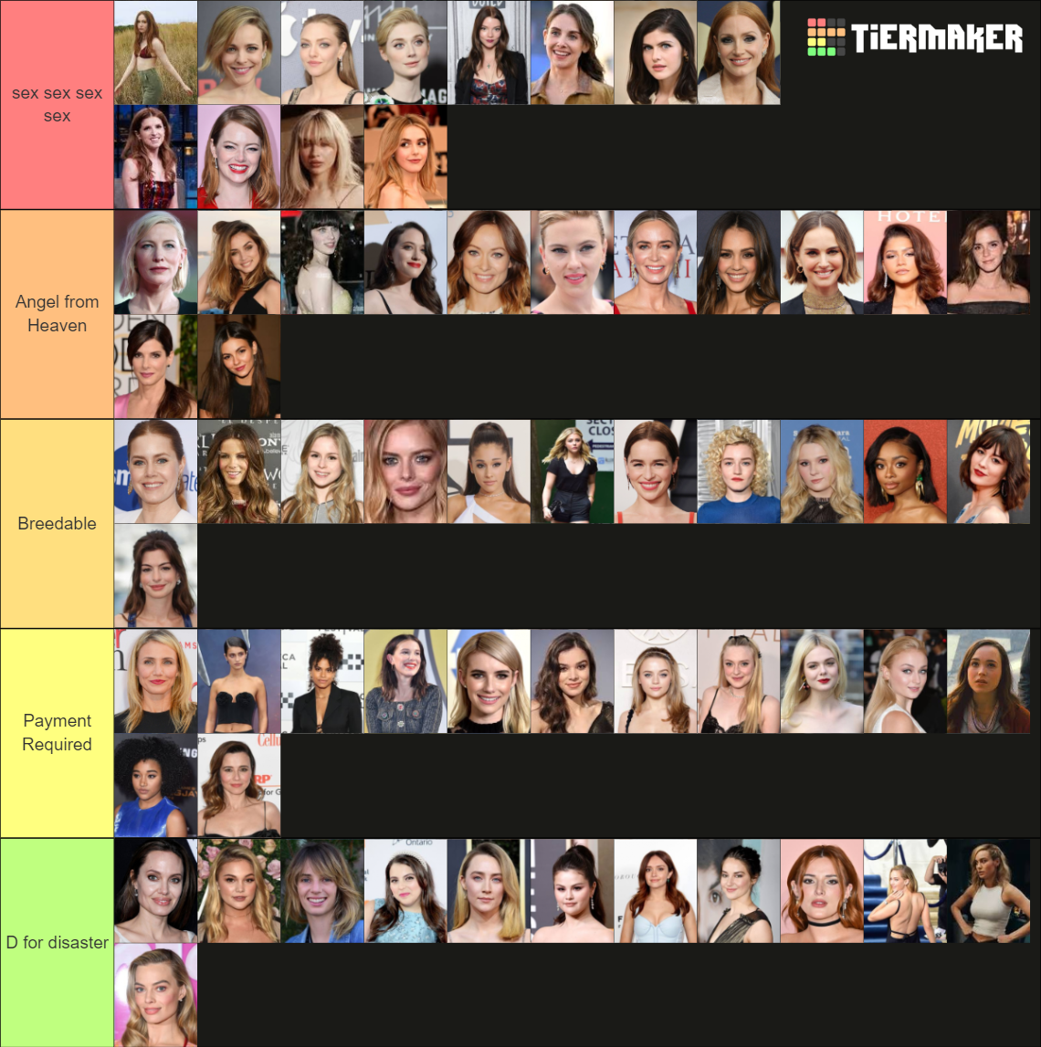Top Hottest Actresses Tier List (Community Rankings) - TierMaker